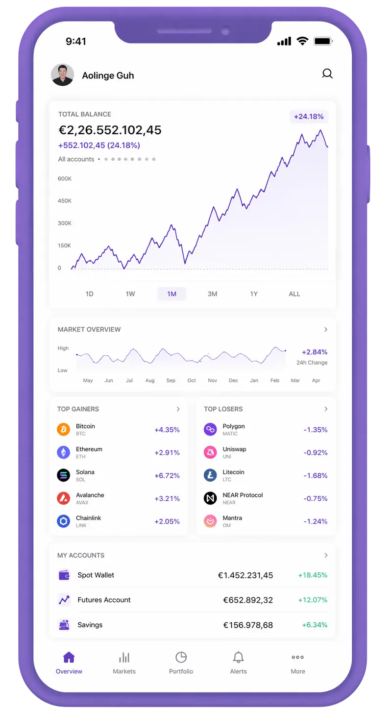 Marketique GPT trading app